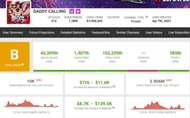 Daddy Calling's monthly income (Image via Social Blade)